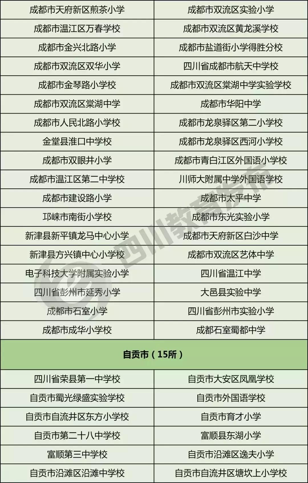 2020年全国特色足球学校名单,近年来我省校园足球活动