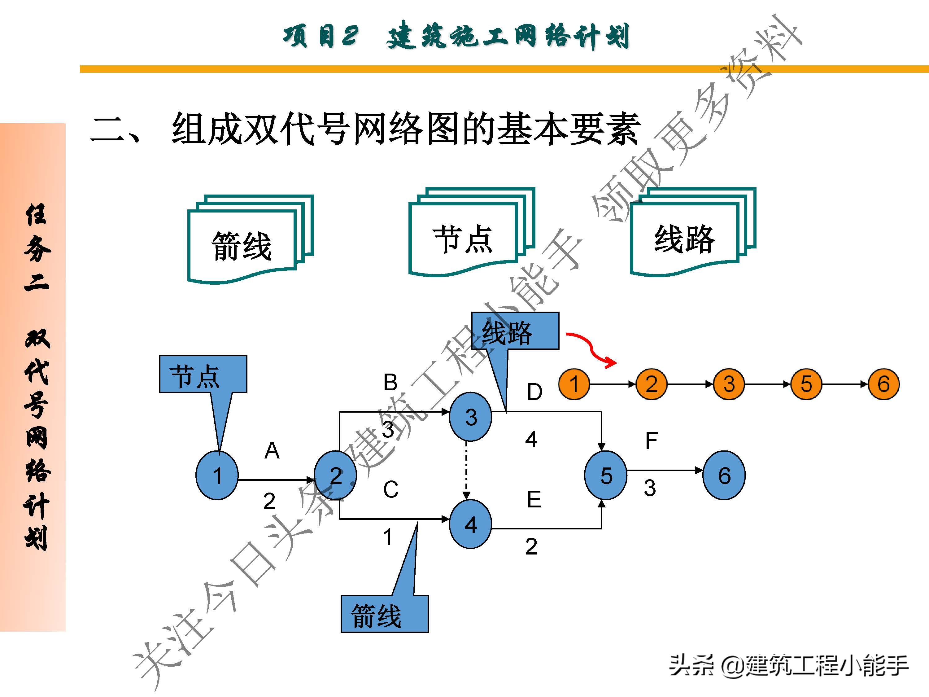 施工进度计划与资金使用计划,施工进度计划网络图怎么制作