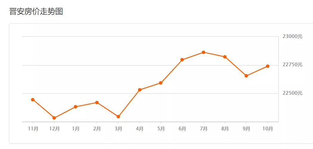 福州房价跌出前十,房价下跌福州名单
