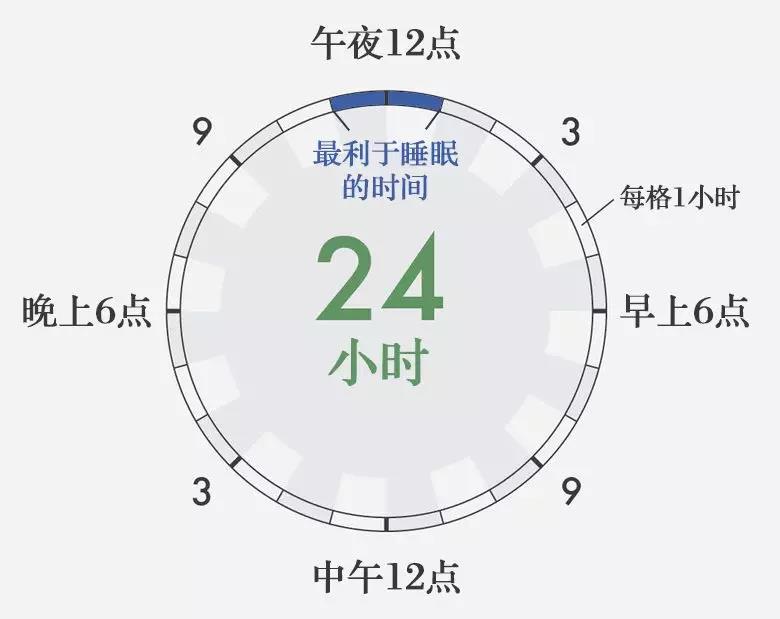 晚睡后，1杯养气茶、1碗滋阴糖水，拯救“熬夜脸”