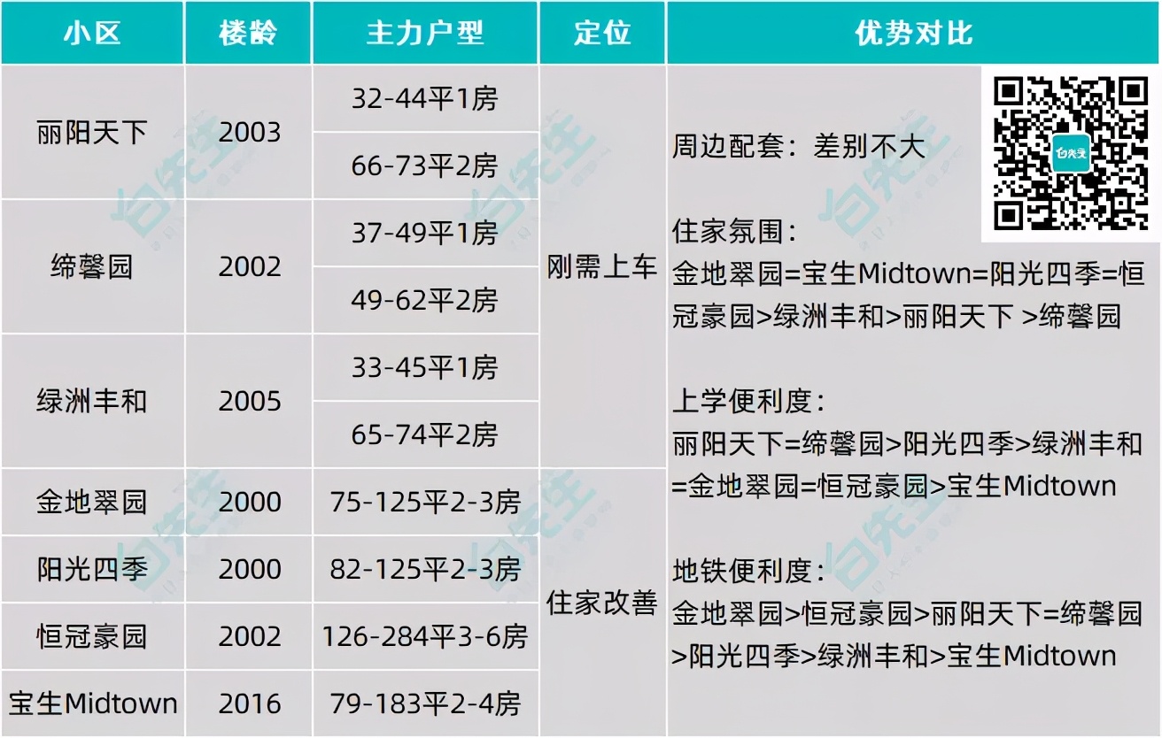 八大录取率名列前茅的二梯队石厦学校,学区房500万起