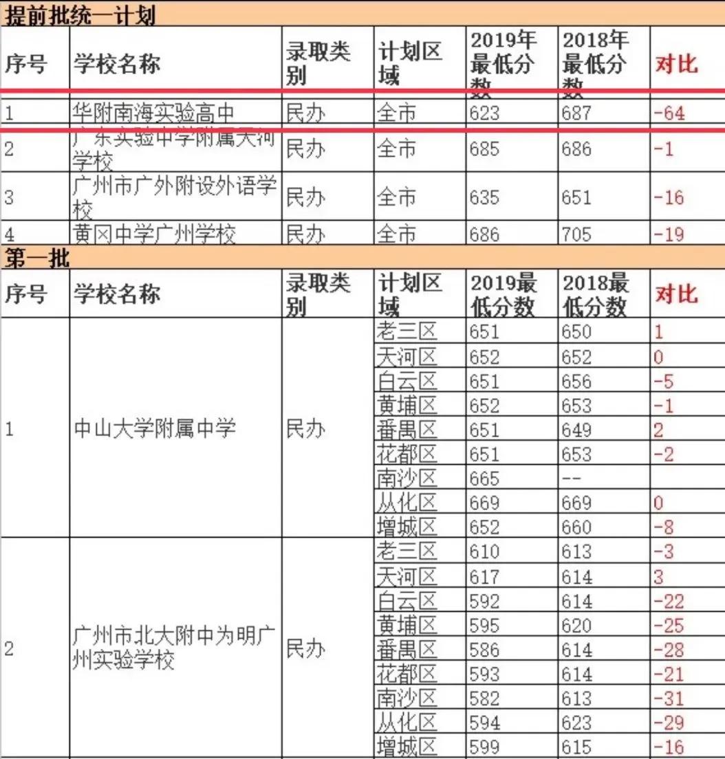 探秘华附,华附系高中学校攻略