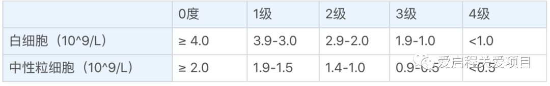 怎样调理能减少白细胞,白细胞减少的食疗方法