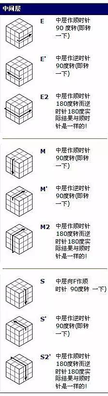 三阶魔方cfop教程,三阶金字塔魔方基础知识