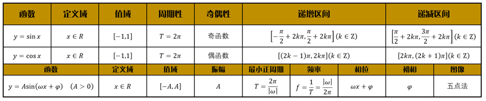 三角函数和解三角形有什么区别,三角函数和解三角形复习
