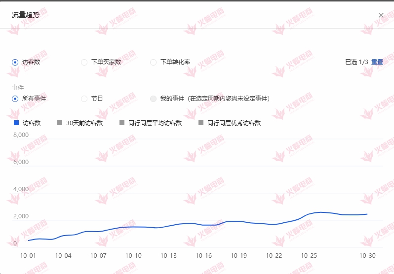 内功提升收益,内功修为2万6算高吗