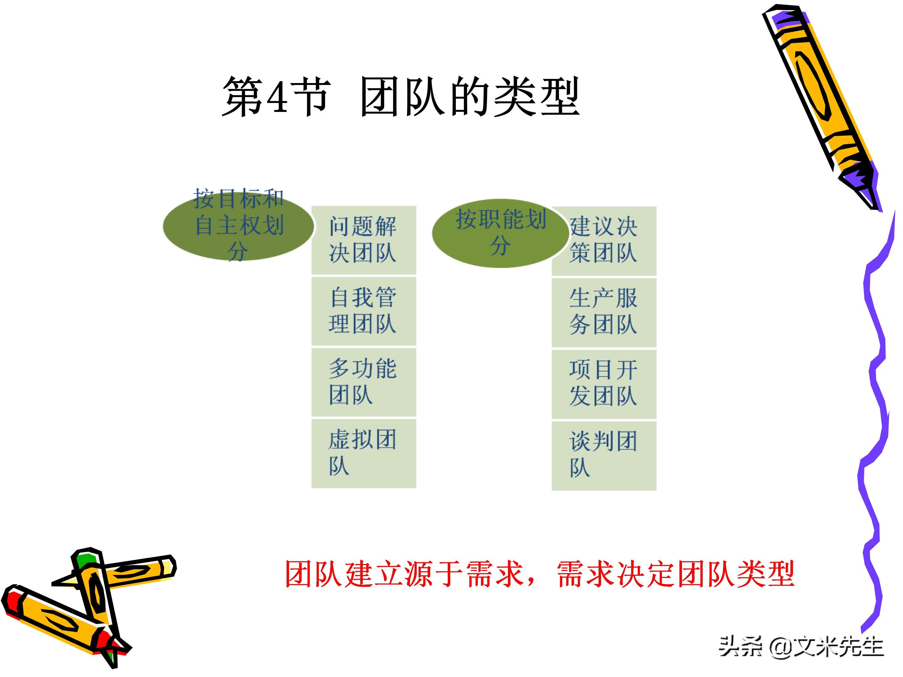 团队管理和领导力教程,团队管理者成长技巧