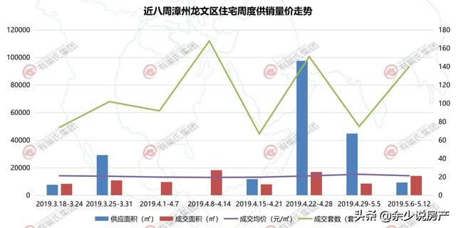 漳州房价会涨还是跌,2022漳州楼市行情分析九月