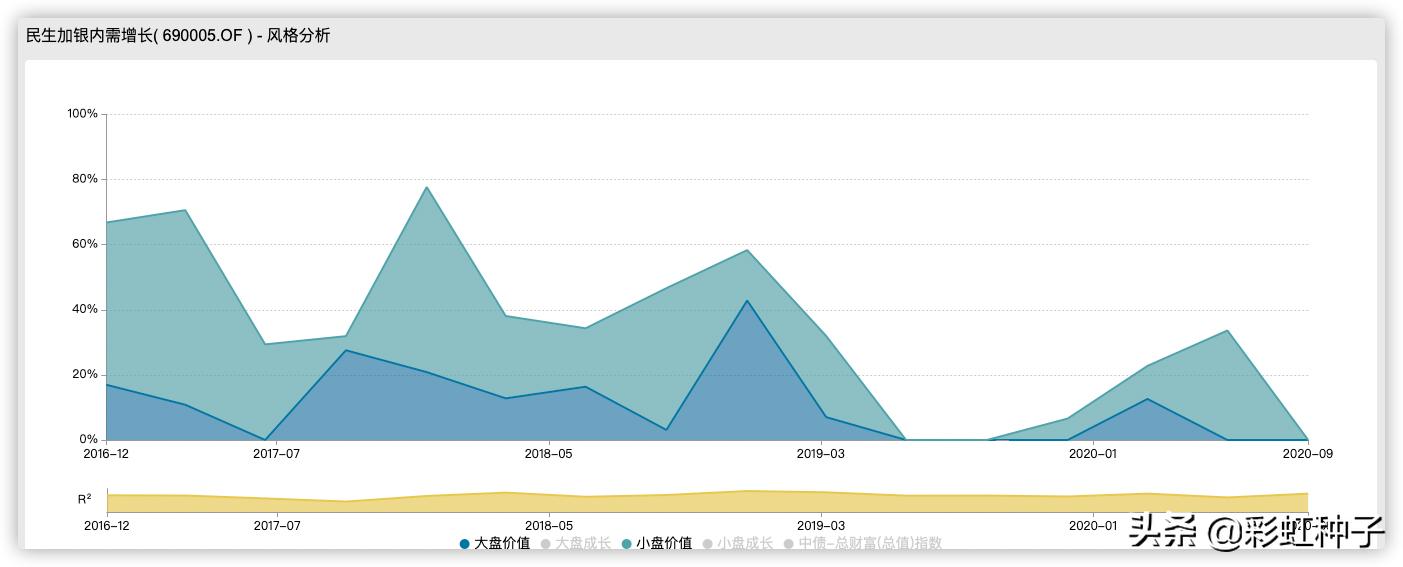 民生加银008886基金净值,民生加银均衡加银