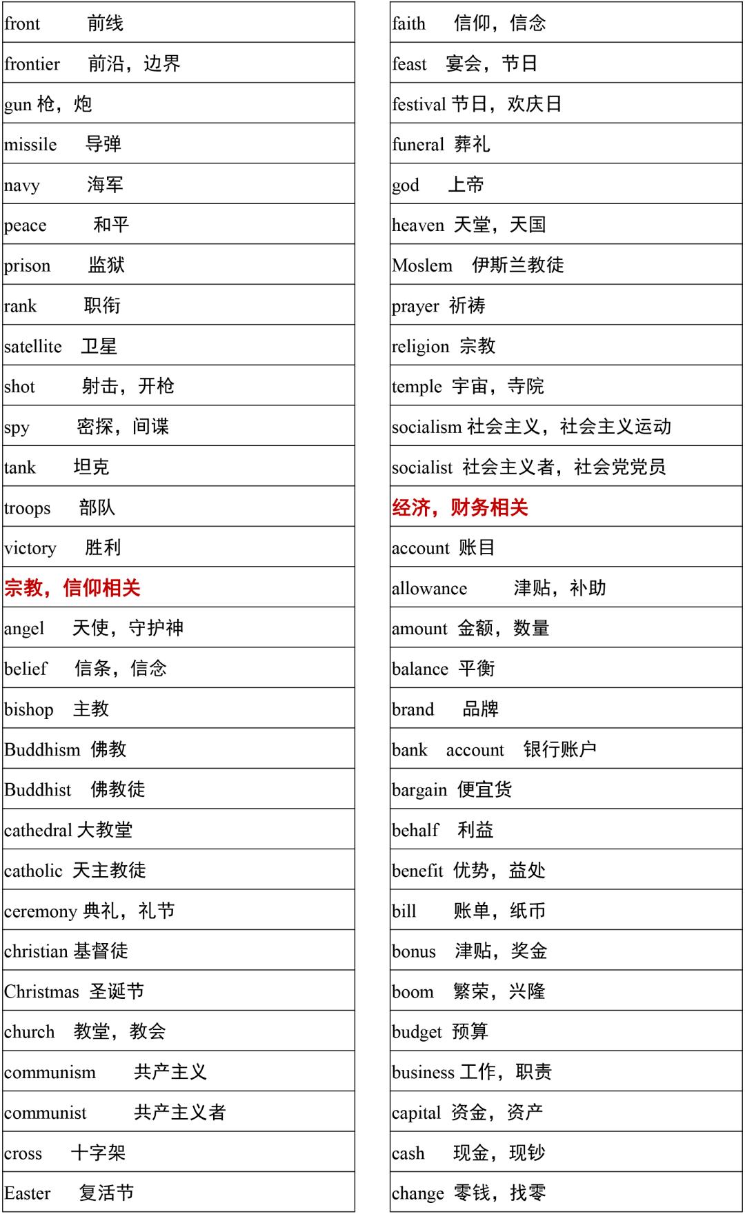 2021高考3500词汇表电子版可打印,3500单词背诵免费版2021版