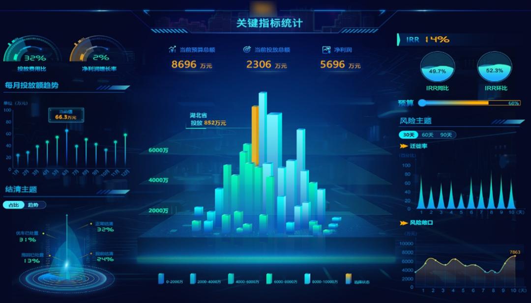 数据可视化是用什么做的,数据可视化面临的问题有哪些