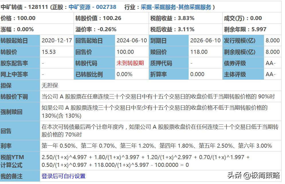 中矿转债最新消息今天,中矿转债