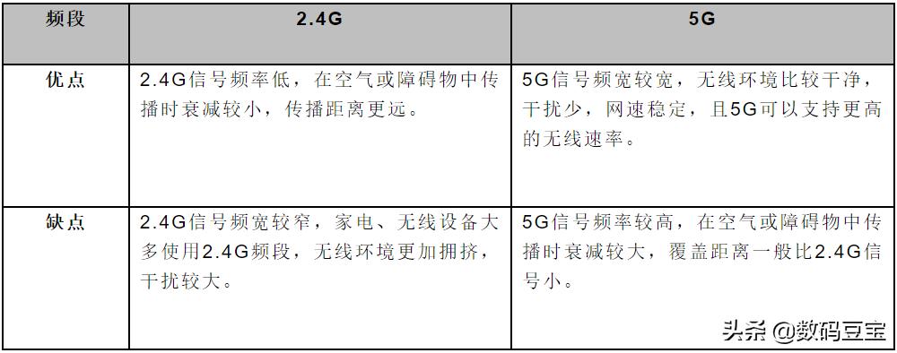 wifi快速排查,wifi小常识大全