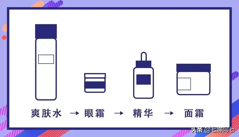 女生每天保养能花多少时间,女生每天都做什么护理