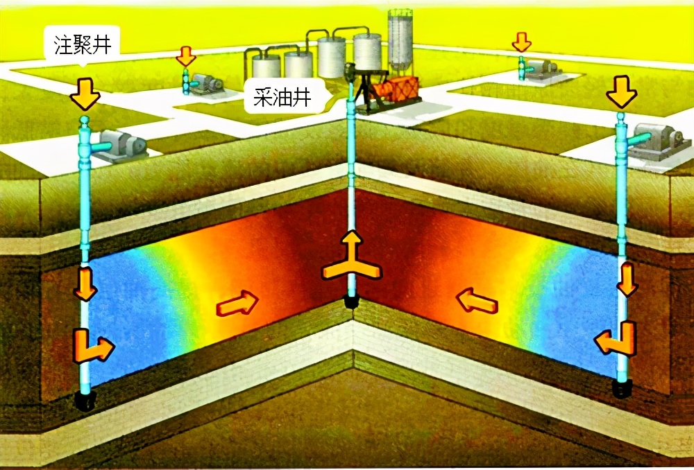 12亿吨页岩油中国能用几年,12亿吨页岩油苏北