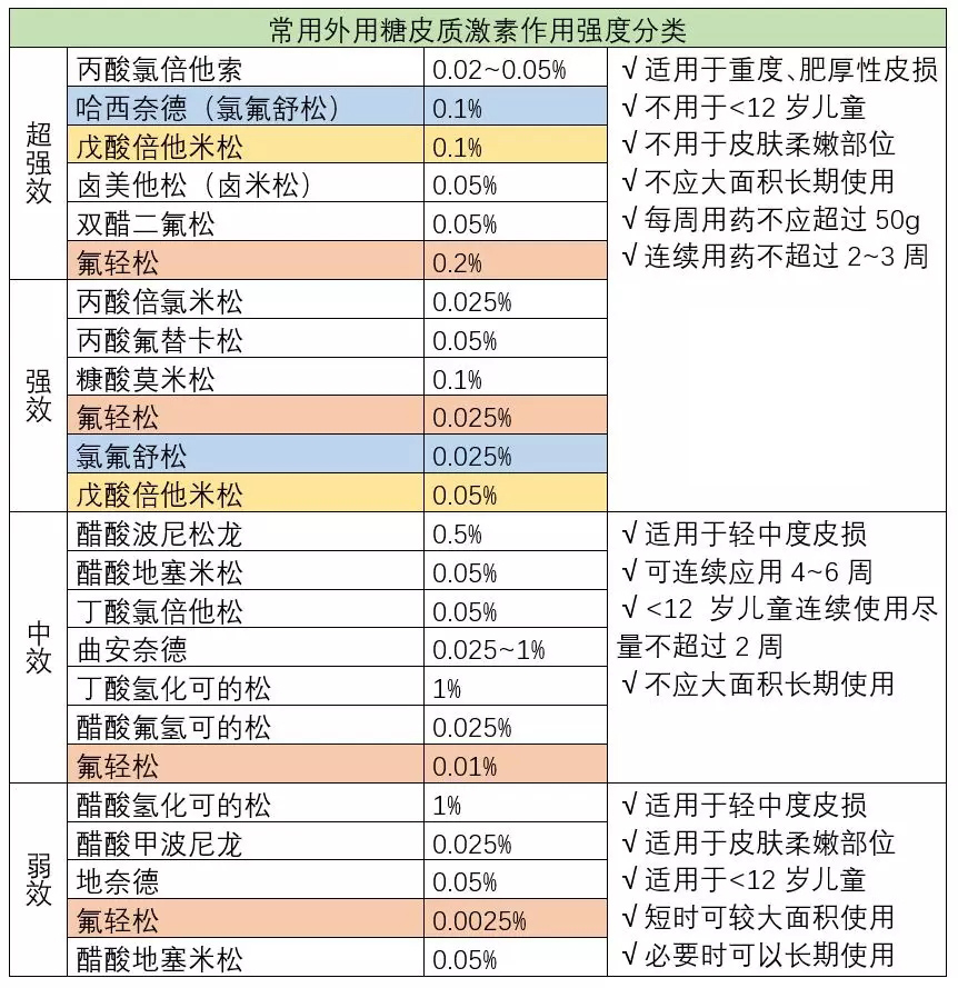 糖皮质激素软膏是怎样治疗湿疹的,吡美莫司乳膏治湿疹多久能见效