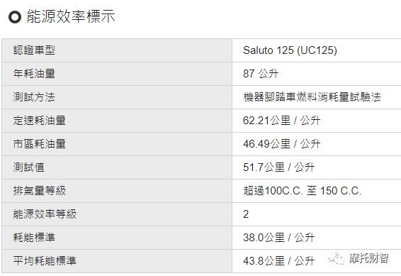 铃木新复古踏板saluto几个颜色,铃木1万左右新款踏板