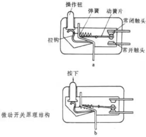 鼠标微动开关还能怎么用,小小鼠标内藏玄机