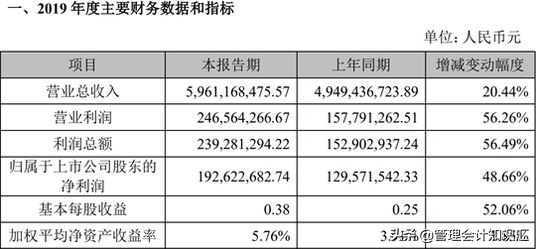 百草味一年净利润,百草味2017盈利