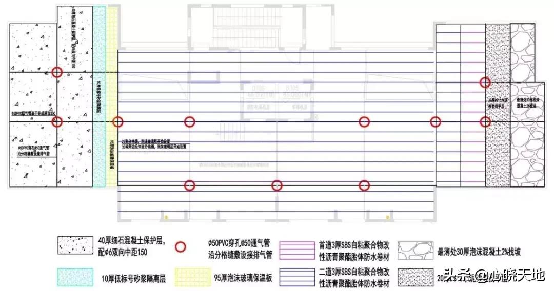 屋面防水施工正确做法,屋面防水的正确做法设计图