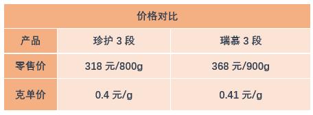 金领冠奶粉好还是圣元优博奶粉好,伊利金领冠和圣元优博奶粉哪个好