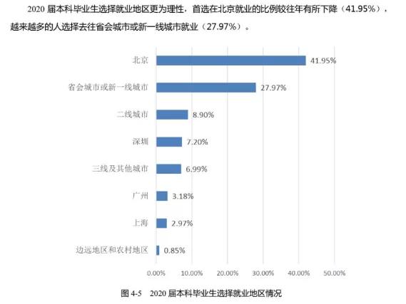 北京林业大学211分数线,北京林业大学在211里排名