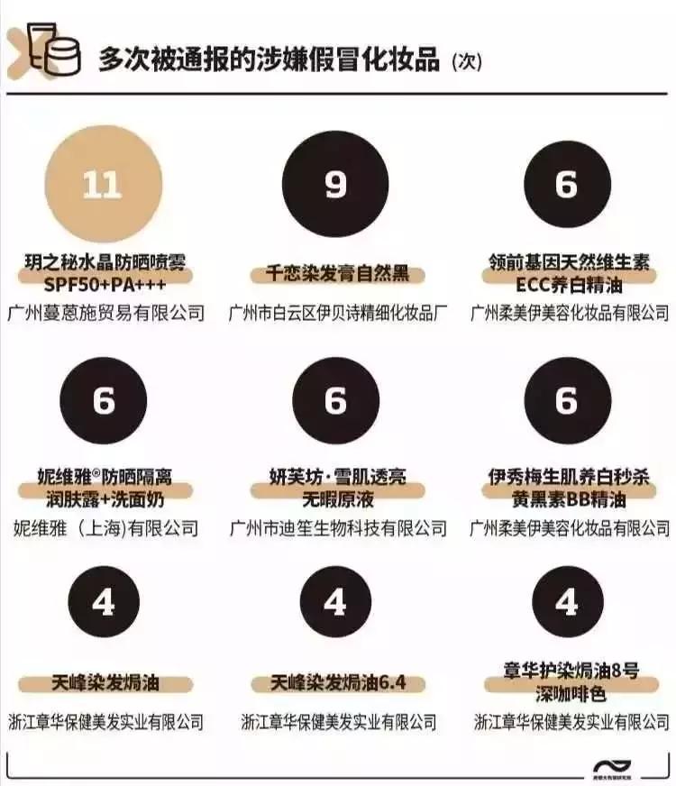 最近化妆品毁容事件,化妆品十大毁容信号