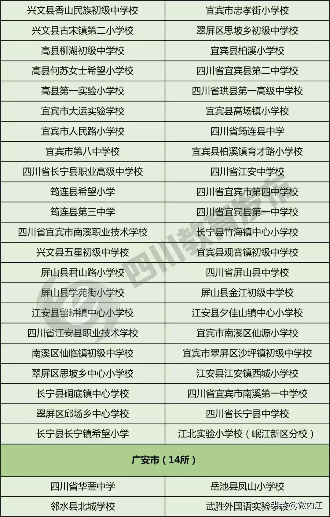 成都校园足球特色学校,内江市省级示范中学排名