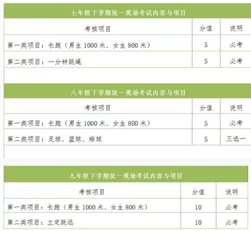 2023年中考政策体育各项目细分,2021年宁夏中考体育评分标准细则