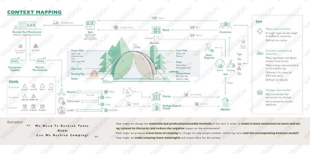 从车厂离开，我要去梦校米理学习服务设计了