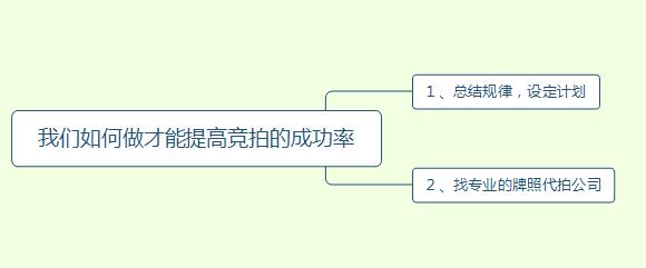 上海车牌代拍平台,上海代拍牌哪个靠谱