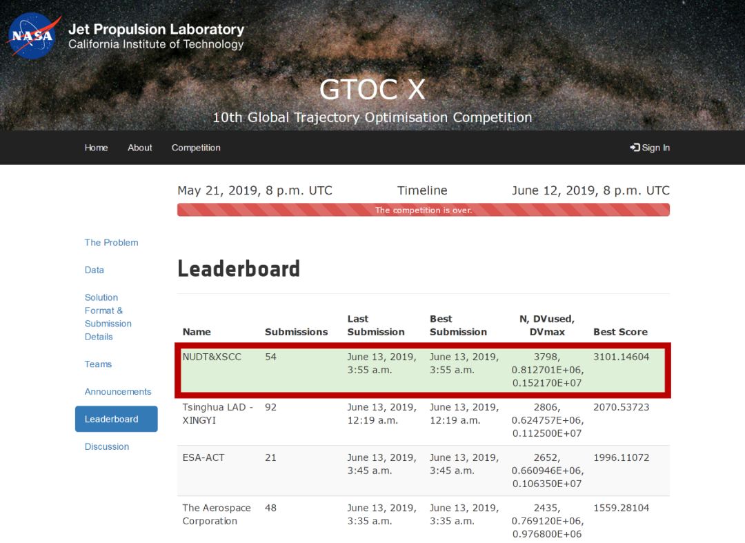 了不起！中国高校，世界第一！首次打破欧美垄断