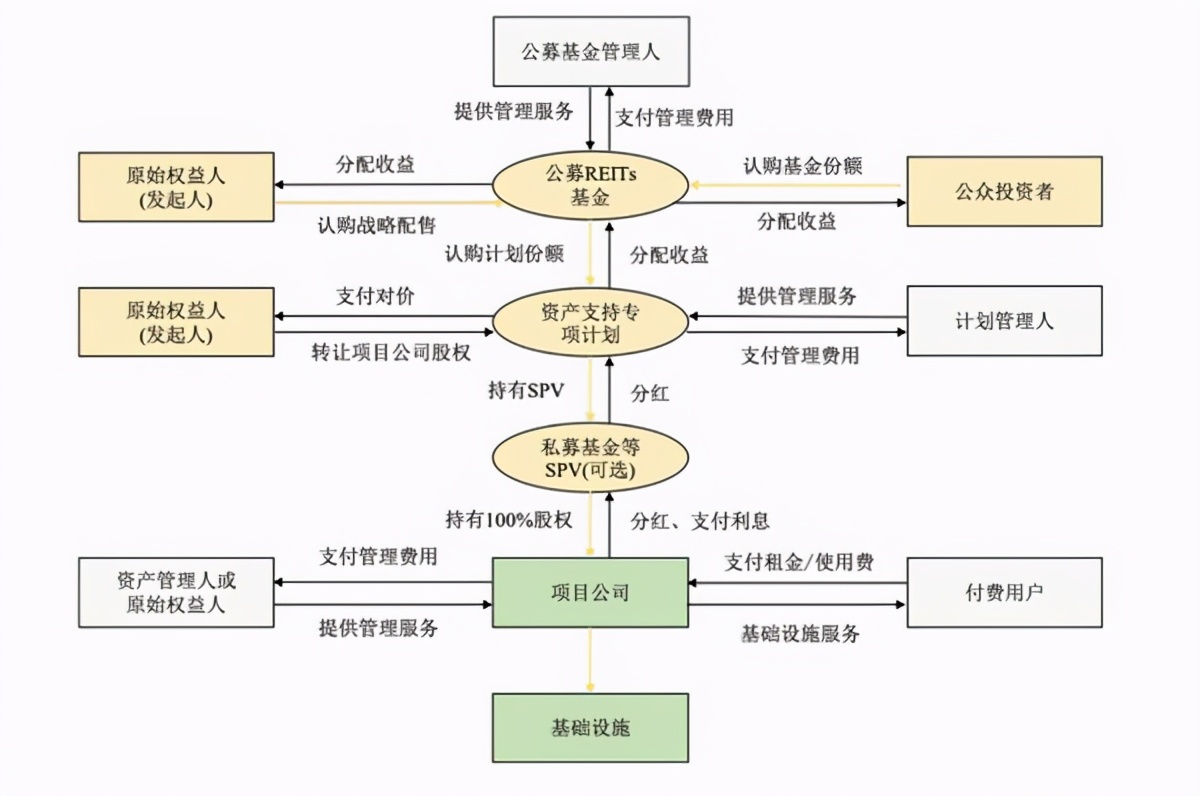 证券资产abs,券商abs最新信息