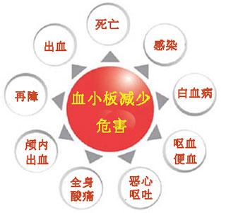 血小板减少性紫癜危害,血液科治疗血小板减少的方法