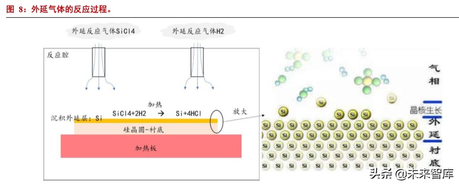 半导体硅片主题投资报告,半导体材料调研报告