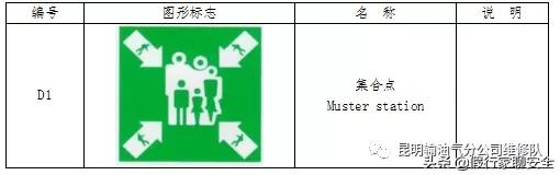 油气站警示标识图片,油气管线跨越警示图标