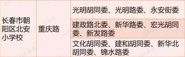 长春老字号还有哪些呢,长春比较好的老牌小学