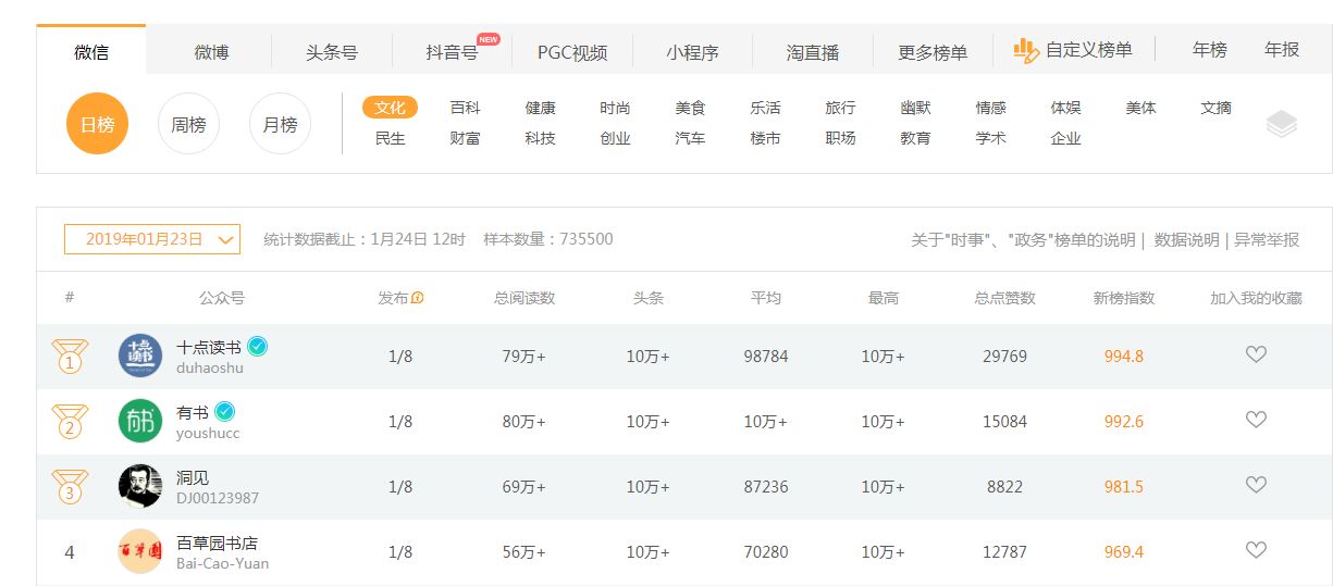 如何玩转数据分析报告,数据分析有哪些发展趋势