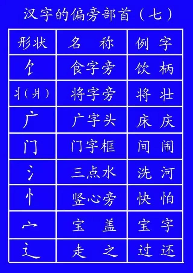 家长反映孩子不会写字,家长反馈说孩子不会写字