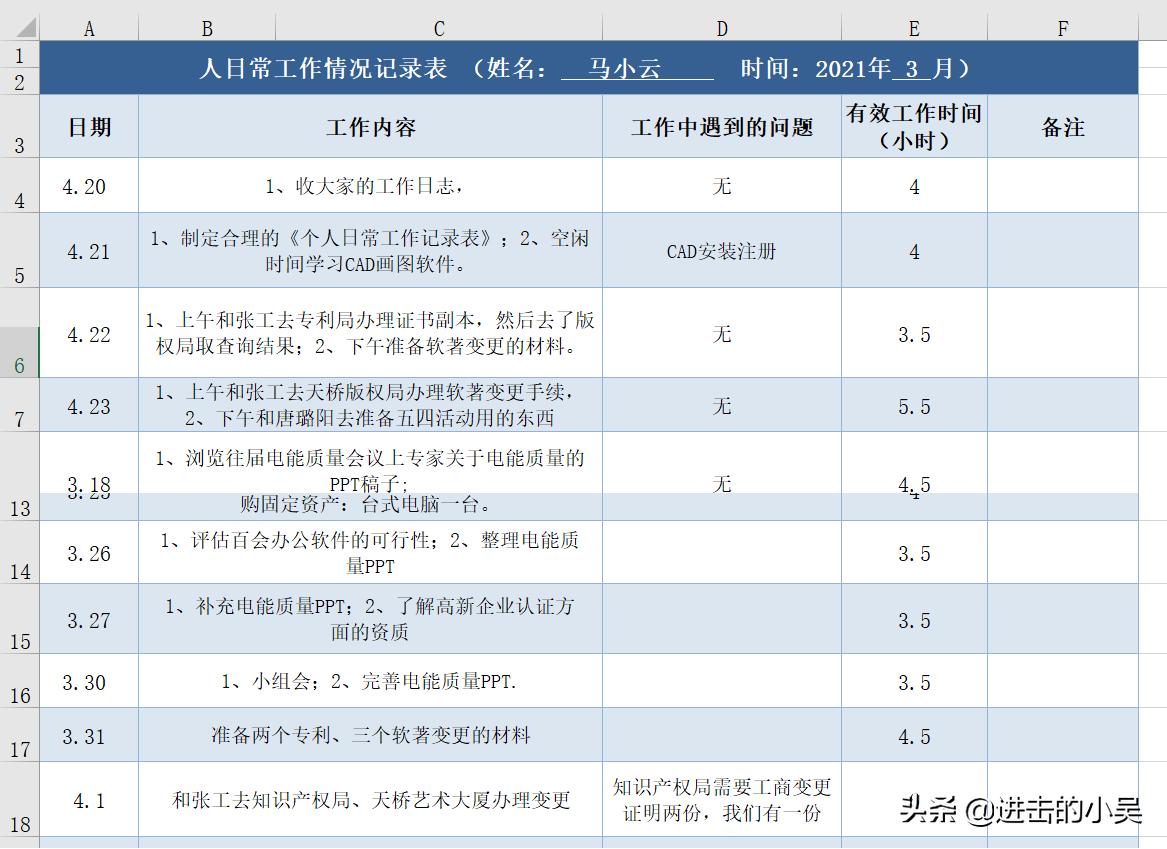 工作日报周报标准化模板：日常工作情况记录和总结分析，简单实用