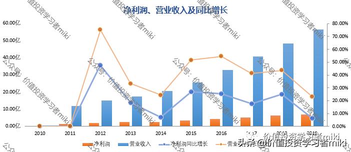 桃李面包一年不坏,桃李面包都是短保的吗