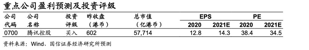 腾讯游戏的未来发展机遇,腾讯游戏是自主研发的吗