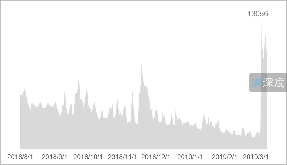 h1z1作死,h1z1十大巅峰之作