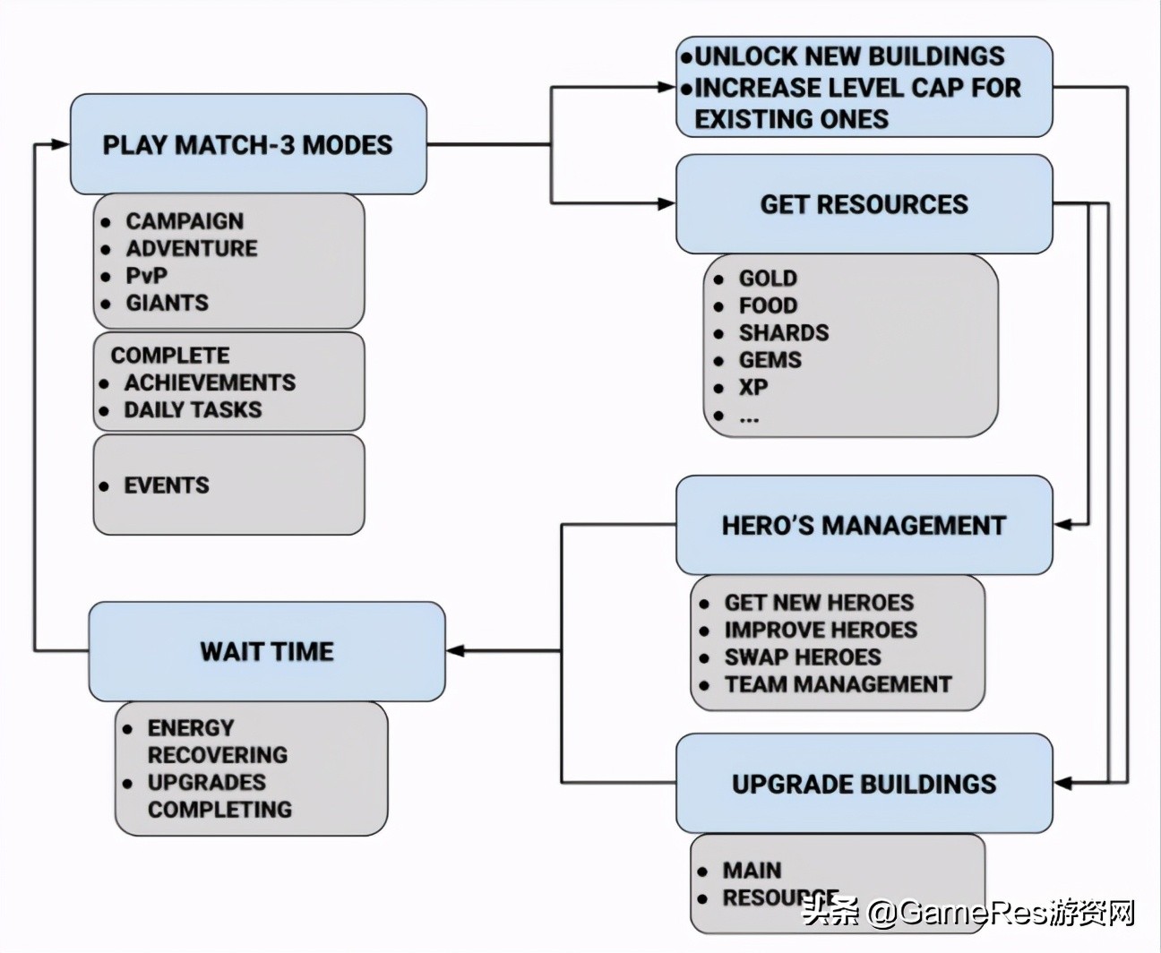 娑堥櫎rpg绫绘父鎴忔帓琛屾,娑堥櫎rpg鎵嬫父娓告垙鎺ㄨ崘
