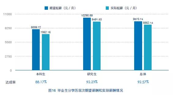 中国最顶尖的十大财经类院校,最新中国十大财经大学排名