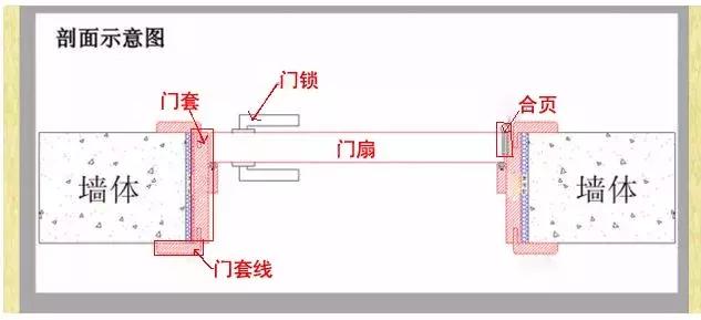 住宅建筑规范门洞尺寸,卫生间门洞预留尺寸规范