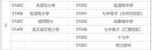 青二区和锦二区选哪个好一点,青二区和锦二区怎么选