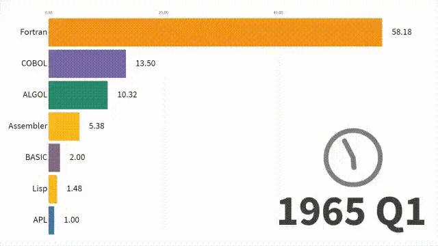 计算机文化讲解,计算机文化大题