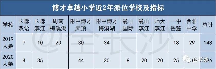 升学班优势,长沙博才集团小学排名