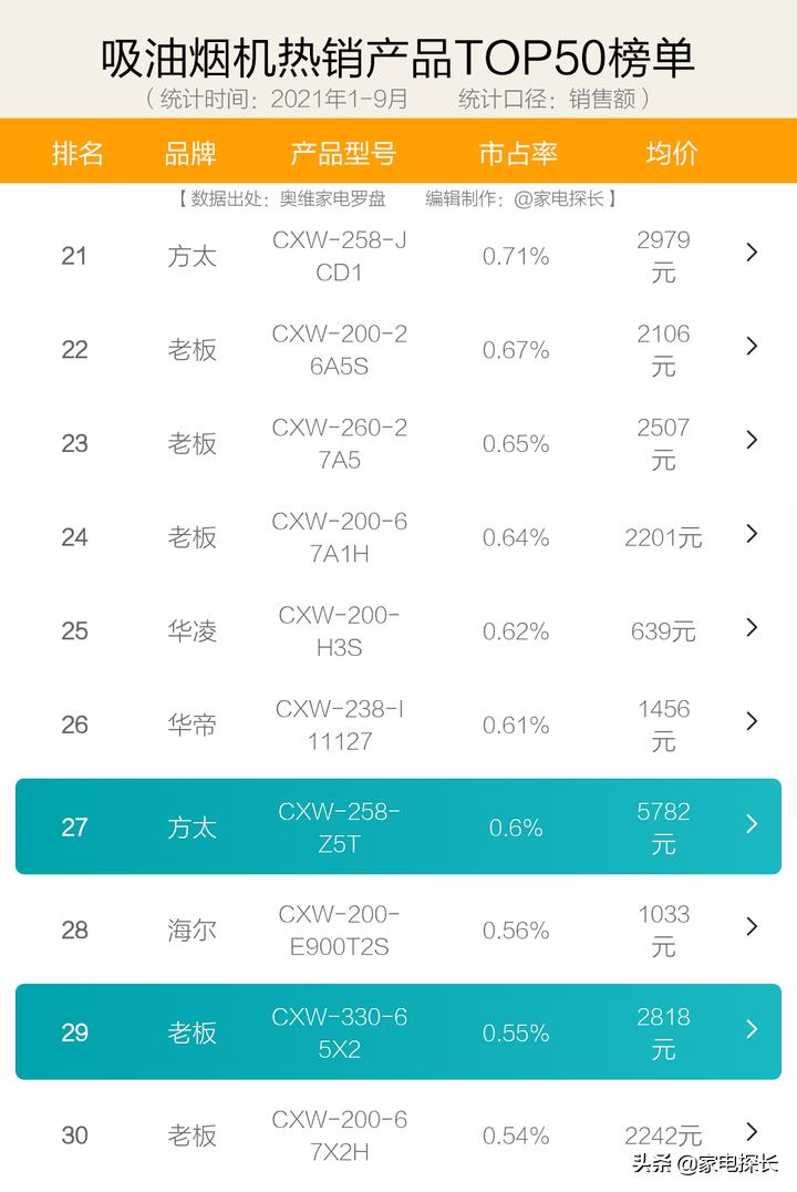 商用大吸力油烟机哪种好性价比高,抽油烟机买什么价位的经济实用